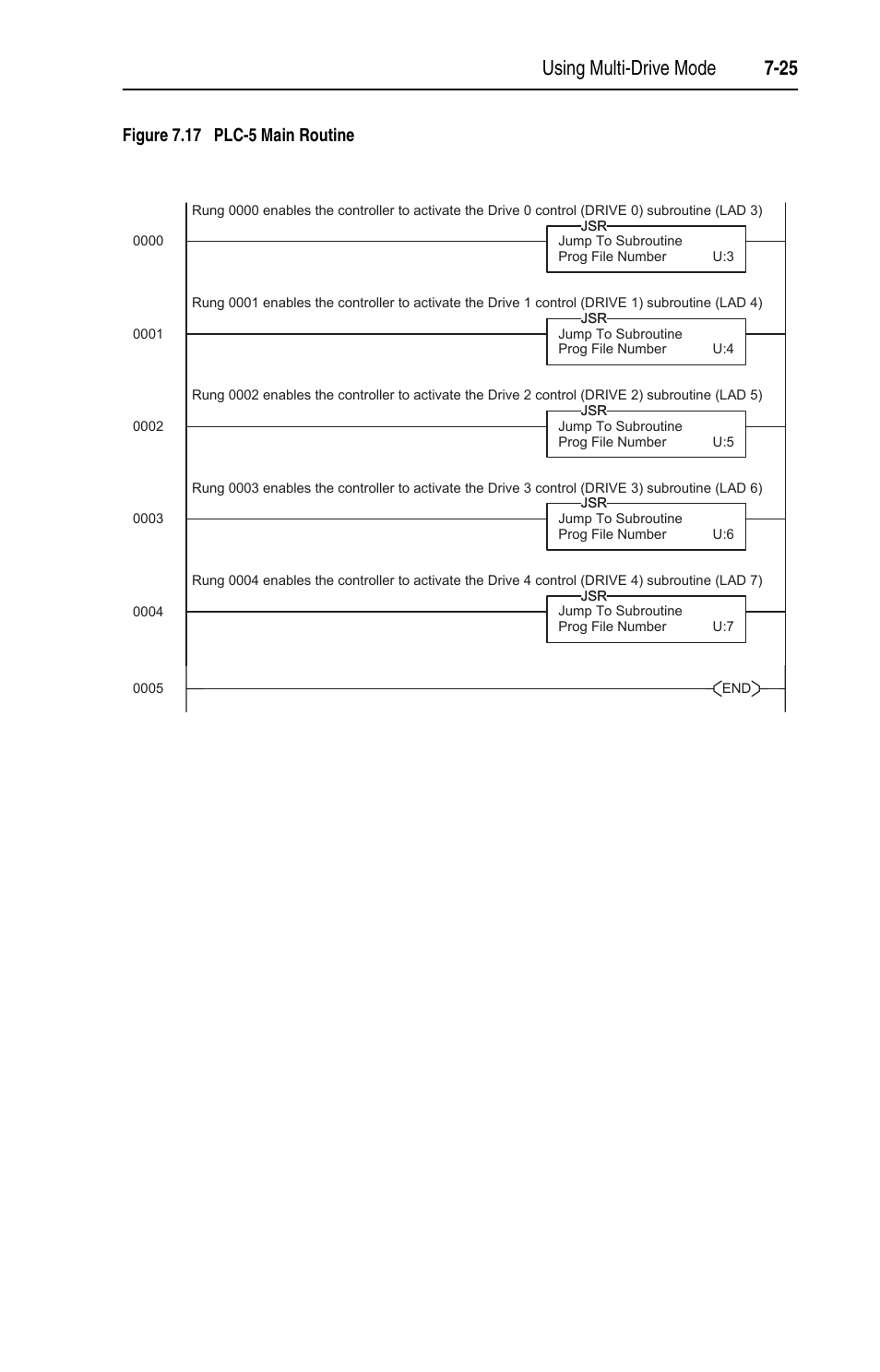 Figure 7.17 | Rockwell Automation 22-COMM-C ControlNet Adapter User Manual | Page 93 / 164