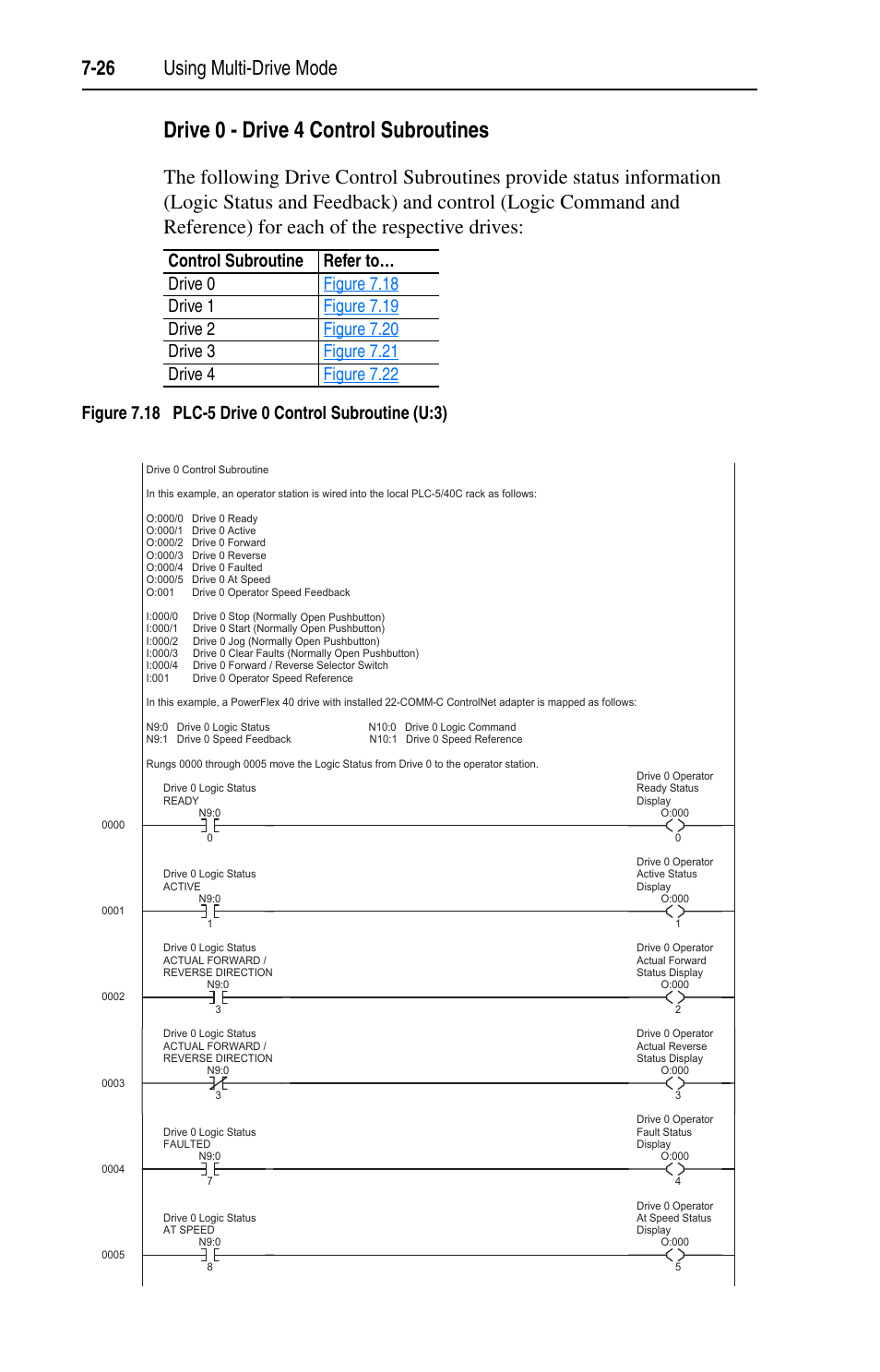 Drive 0 - drive 4 control subroutines, 26 using multi-drive mode | Rockwell Automation 22-COMM-C ControlNet Adapter User Manual | Page 94 / 164