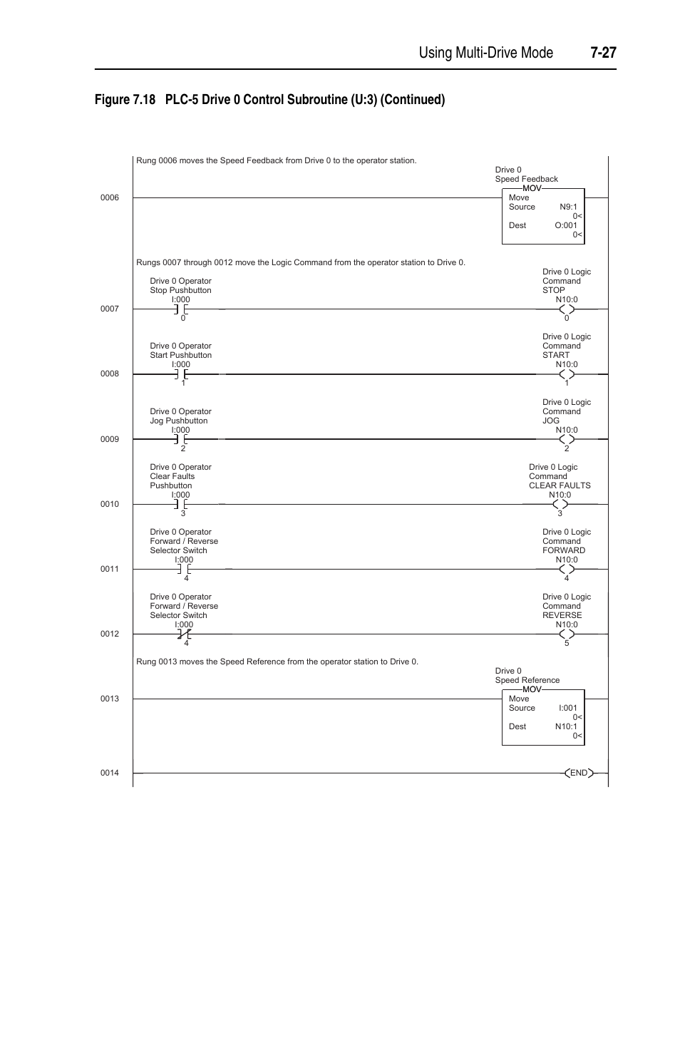 Using multi-drive mode 7-27 | Rockwell Automation 22-COMM-C ControlNet Adapter User Manual | Page 95 / 164