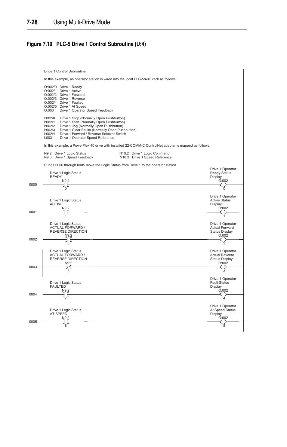 Figure 7.19, 28 using multi-drive mode | Rockwell Automation 22-COMM-C ControlNet Adapter User Manual | Page 96 / 164