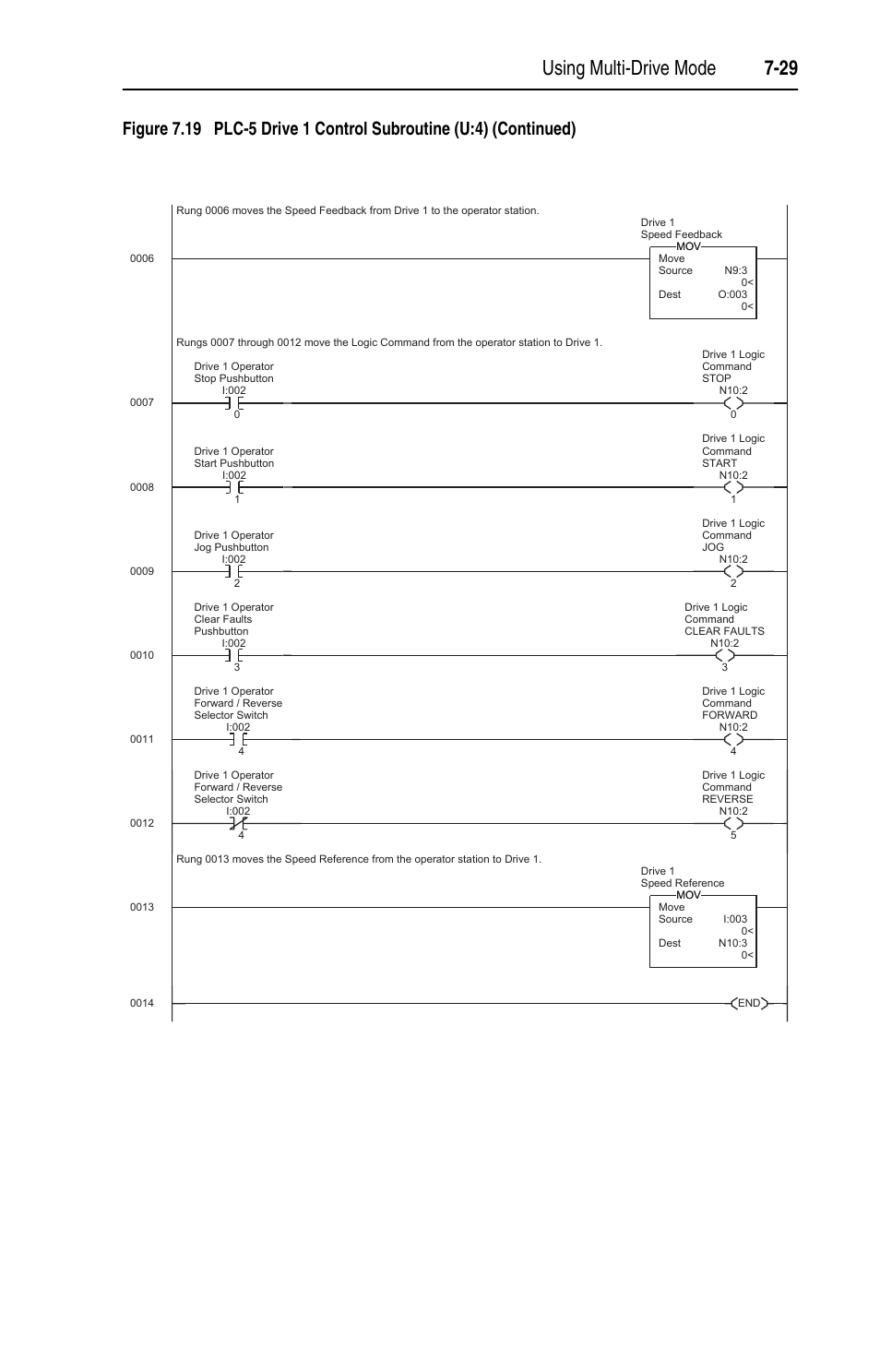 Using multi-drive mode 7-29 | Rockwell Automation 22-COMM-C ControlNet Adapter User Manual | Page 97 / 164