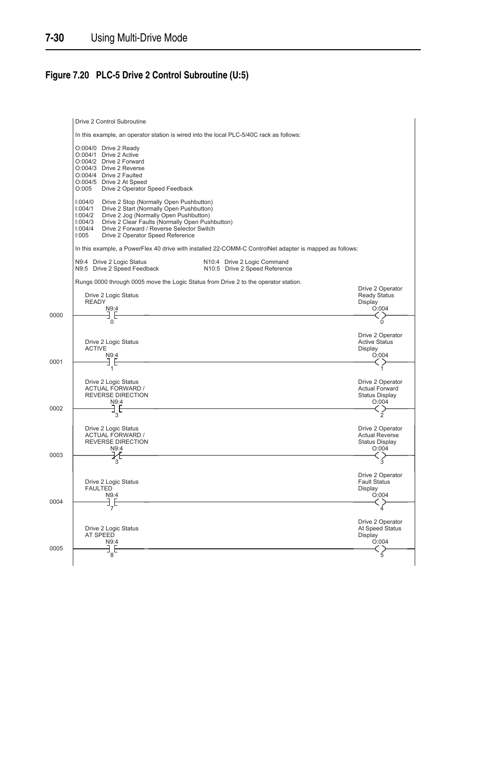 Figure 7.20, 30 using multi-drive mode | Rockwell Automation 22-COMM-C ControlNet Adapter User Manual | Page 98 / 164