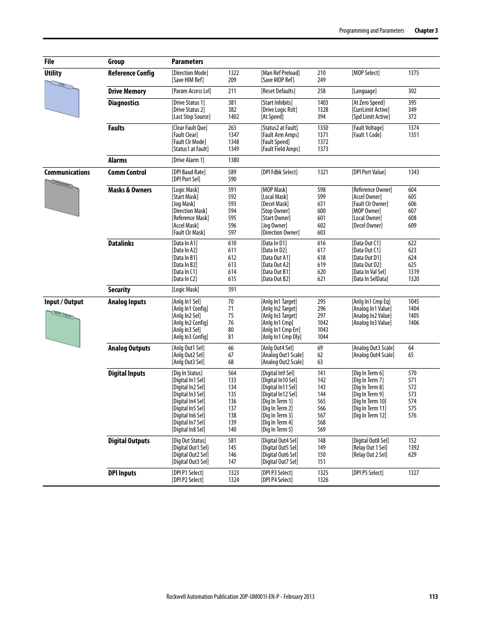 Rockwell Automation 20P PowerFlex Digital DC Drive User Manual | Page 113 / 376