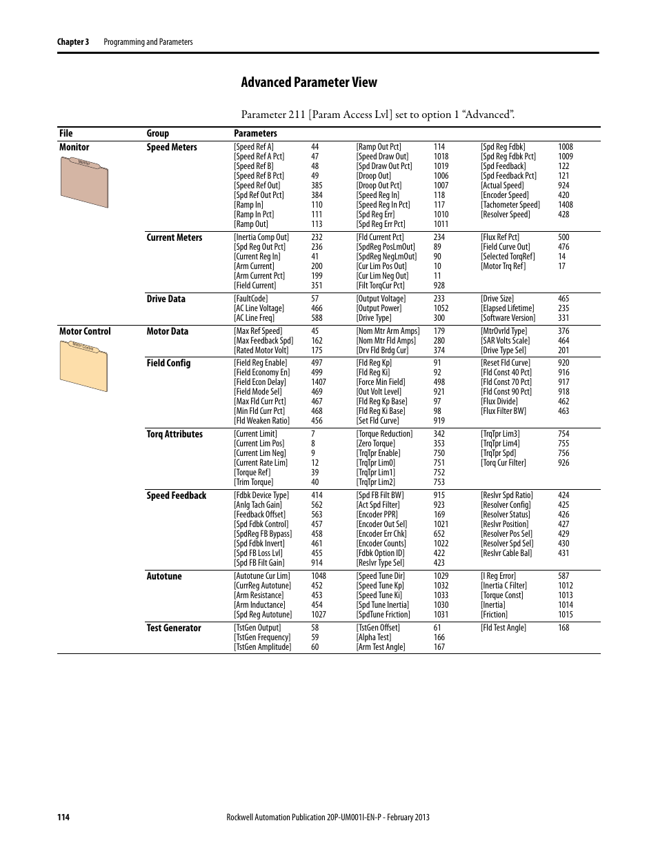 Advanced parameter view | Rockwell Automation 20P PowerFlex Digital DC Drive User Manual | Page 114 / 376