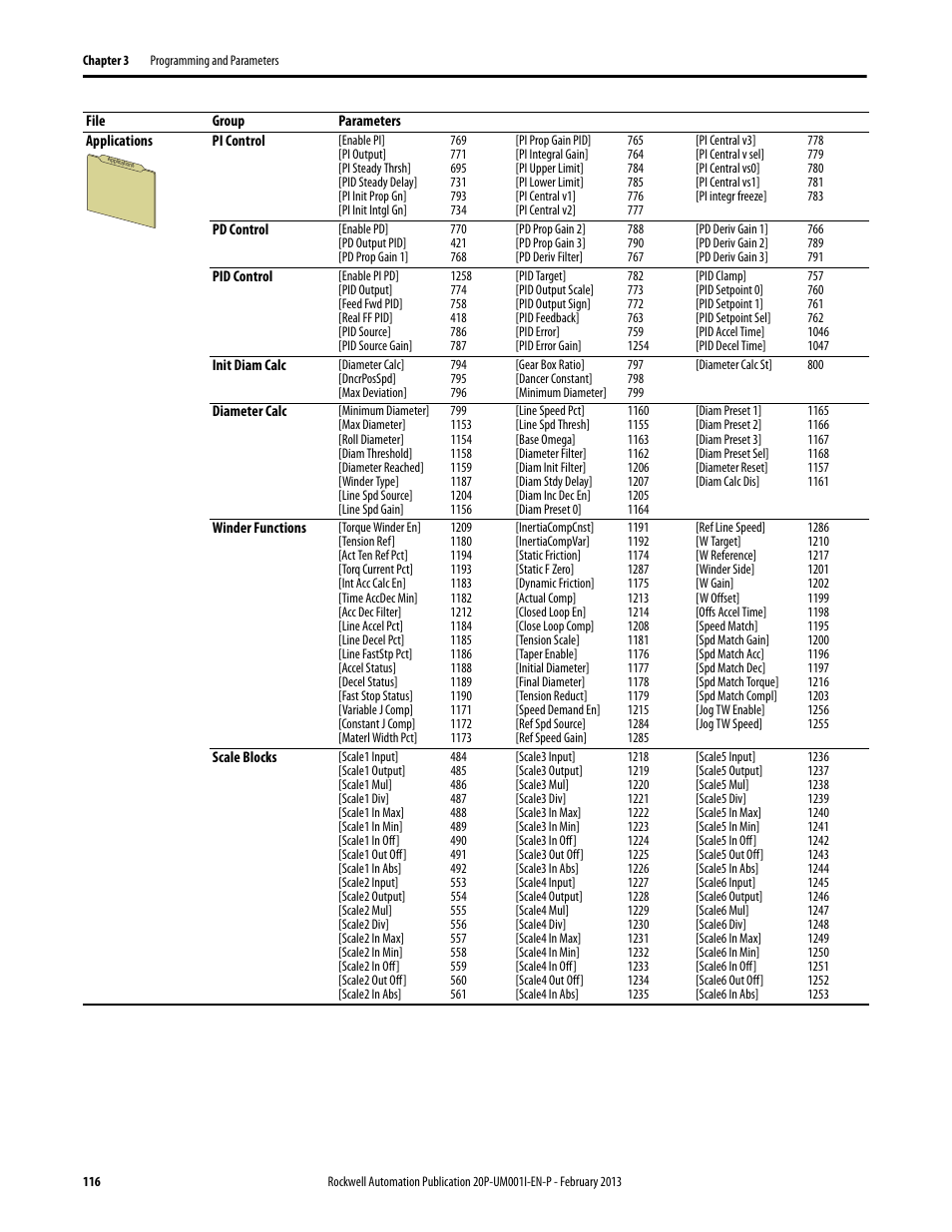 Rockwell Automation 20P PowerFlex Digital DC Drive User Manual | Page 116 / 376