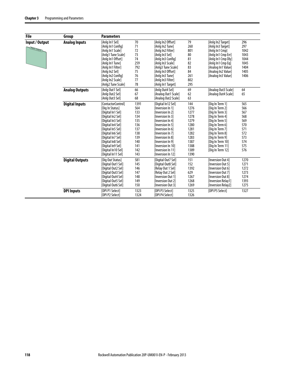 Rockwell Automation 20P PowerFlex Digital DC Drive User Manual | Page 118 / 376