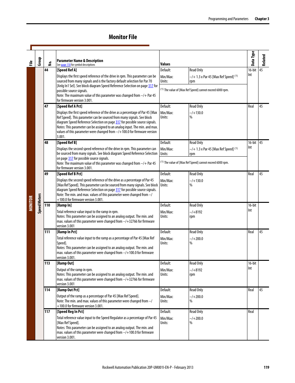 Monitor file | Rockwell Automation 20P PowerFlex Digital DC Drive User Manual | Page 119 / 376