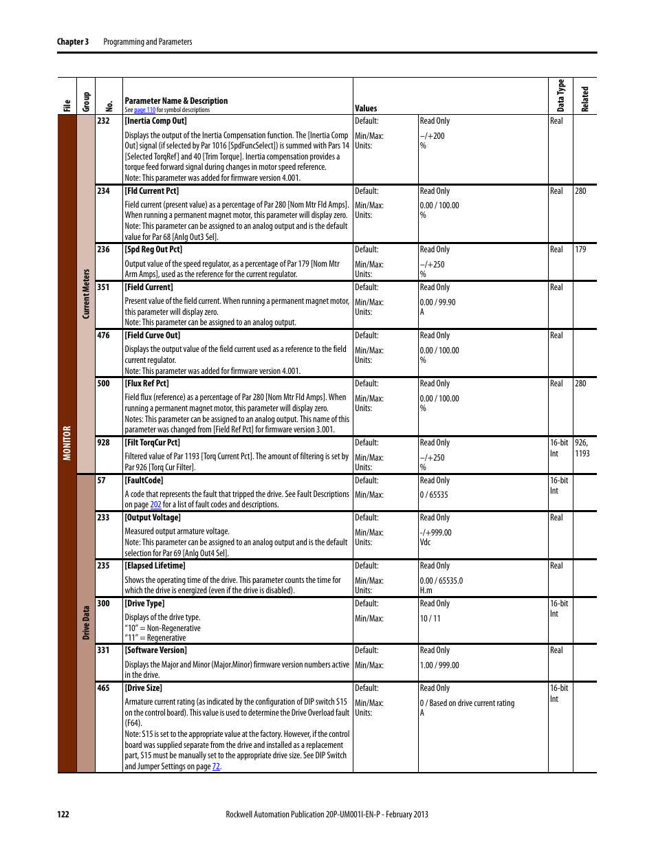 Rockwell Automation 20P PowerFlex Digital DC Drive User Manual | Page 122 / 376