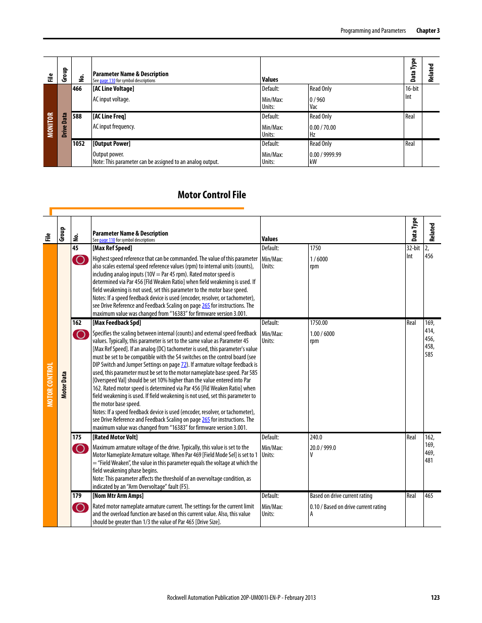 Motor control file | Rockwell Automation 20P PowerFlex Digital DC Drive User Manual | Page 123 / 376