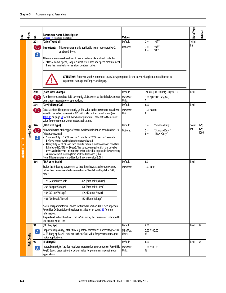 Rockwell Automation 20P PowerFlex Digital DC Drive User Manual | Page 124 / 376