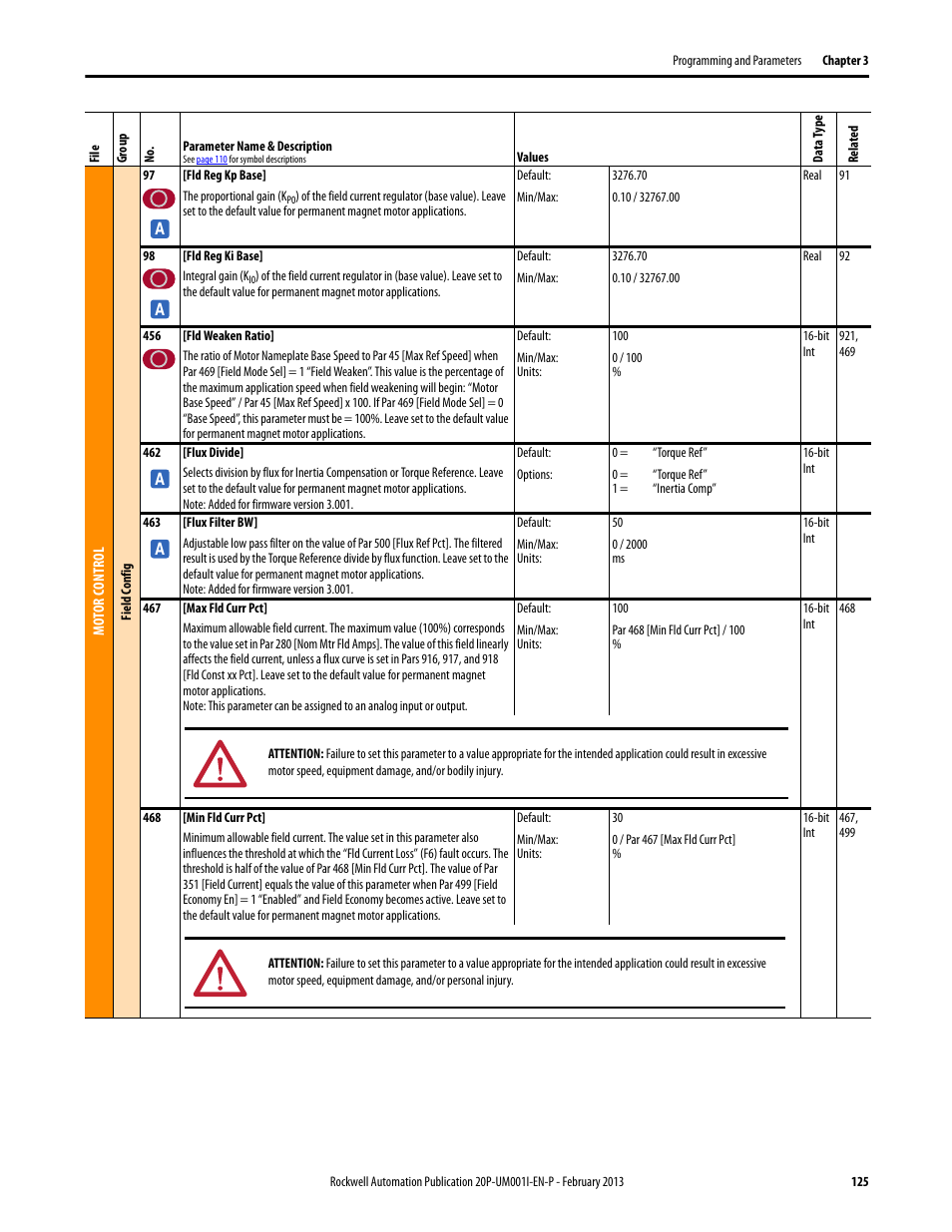 Rockwell Automation 20P PowerFlex Digital DC Drive User Manual | Page 125 / 376