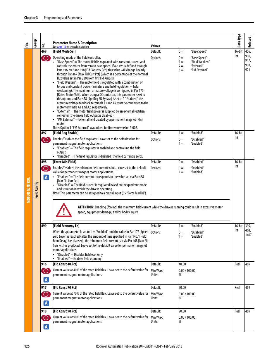 Rockwell Automation 20P PowerFlex Digital DC Drive User Manual | Page 126 / 376