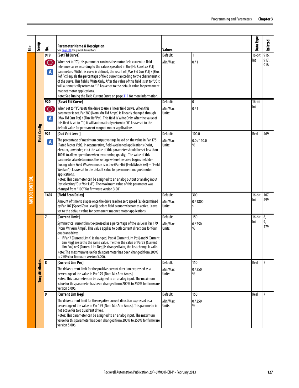 Rockwell Automation 20P PowerFlex Digital DC Drive User Manual | Page 127 / 376