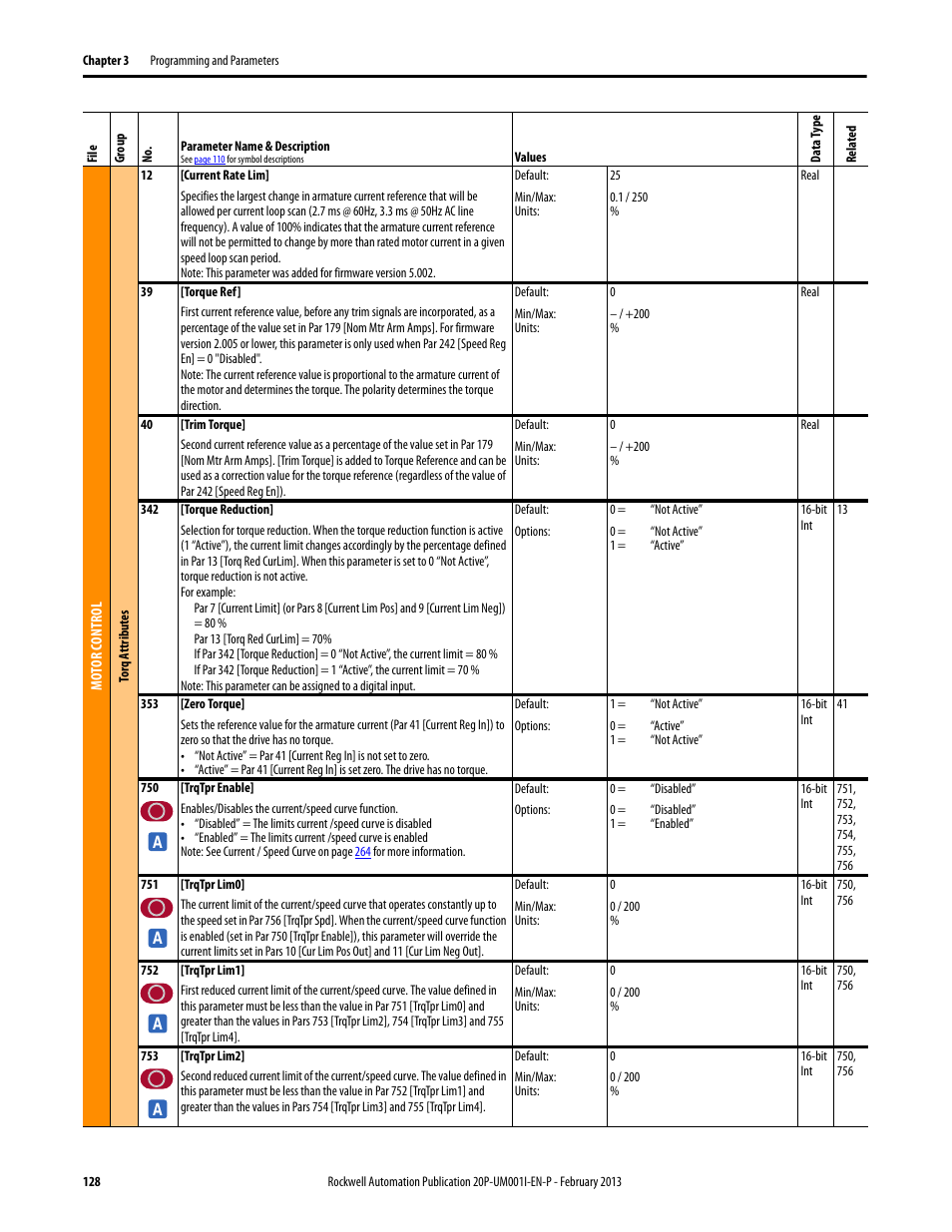 Rockwell Automation 20P PowerFlex Digital DC Drive User Manual | Page 128 / 376