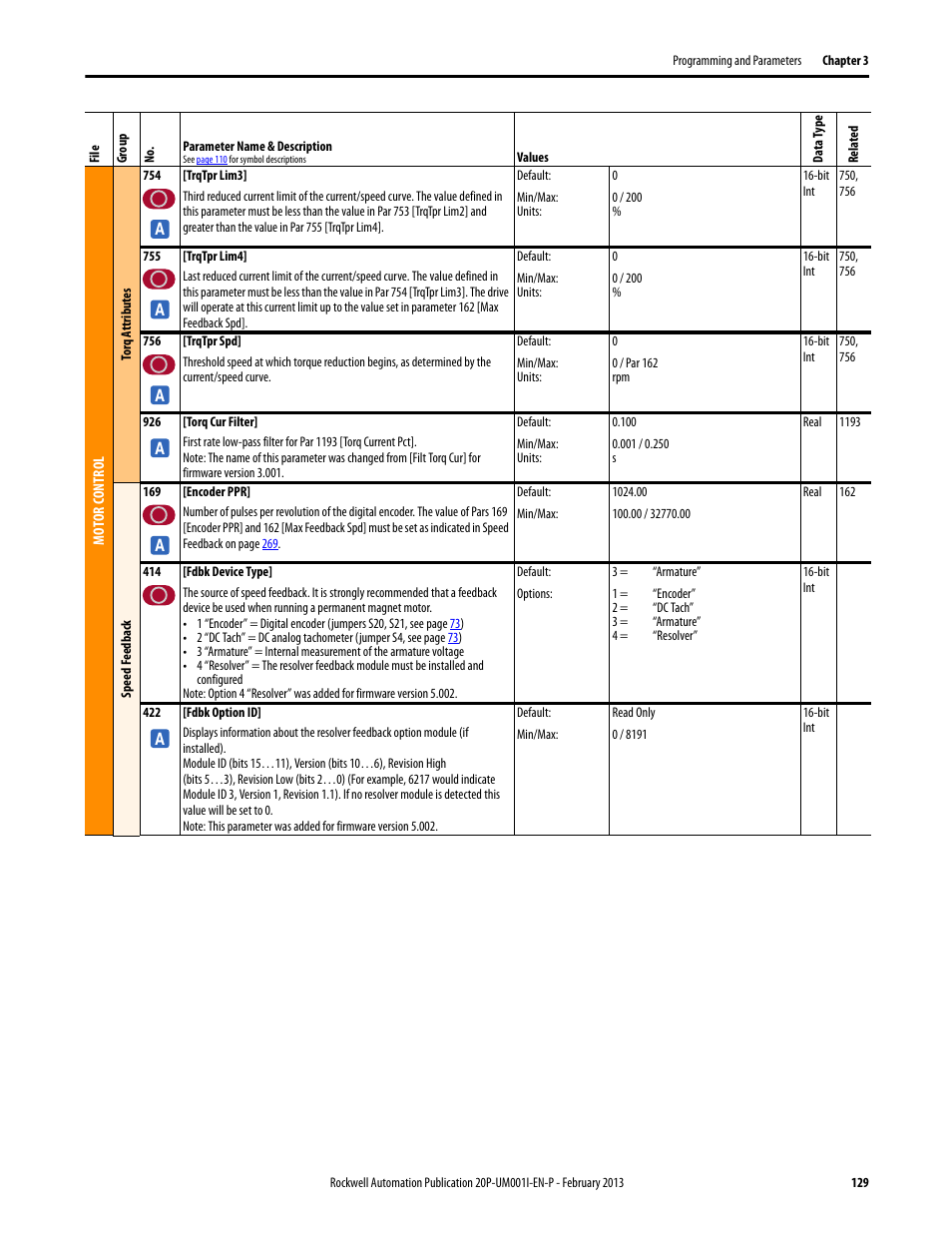 Rockwell Automation 20P PowerFlex Digital DC Drive User Manual | Page 129 / 376