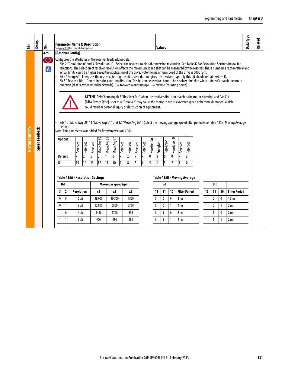 Rockwell Automation 20P PowerFlex Digital DC Drive User Manual | Page 131 / 376