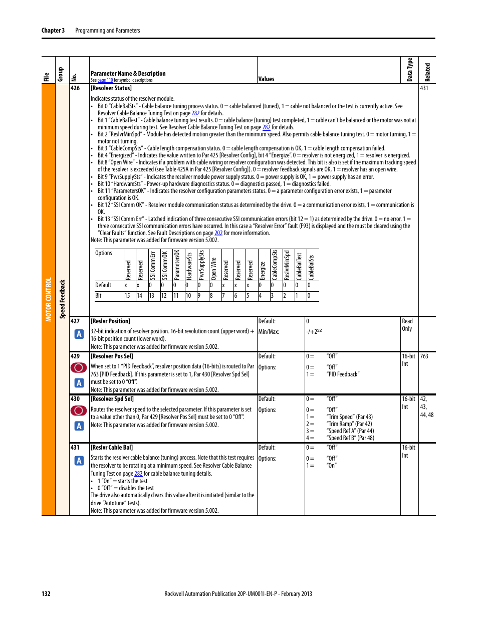 Rockwell Automation 20P PowerFlex Digital DC Drive User Manual | Page 132 / 376