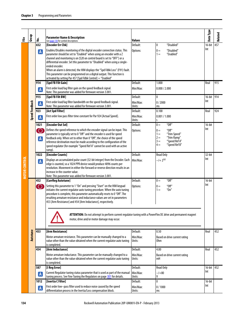 Rockwell Automation 20P PowerFlex Digital DC Drive User Manual | Page 134 / 376