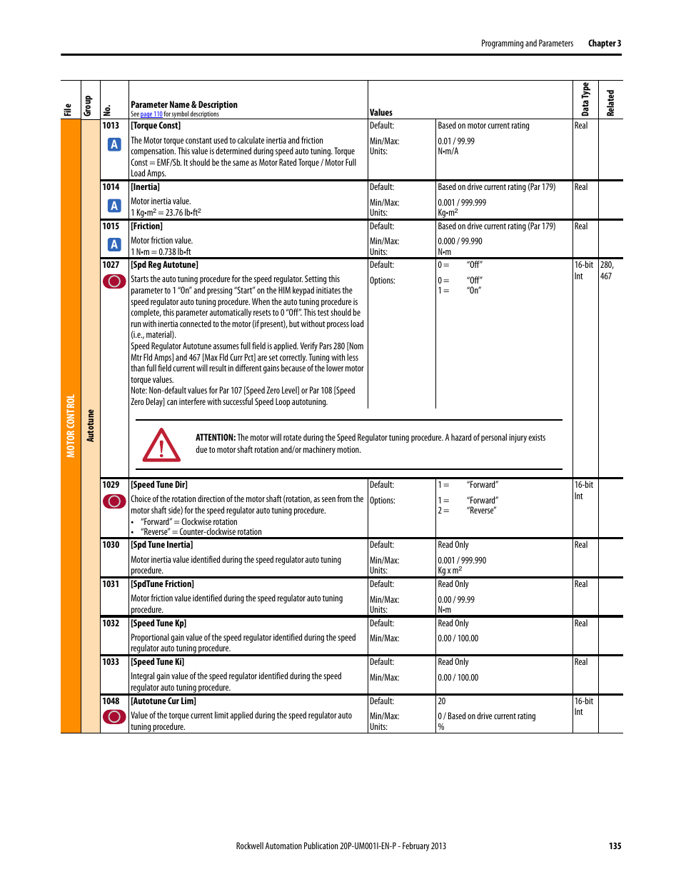 Rockwell Automation 20P PowerFlex Digital DC Drive User Manual | Page 135 / 376