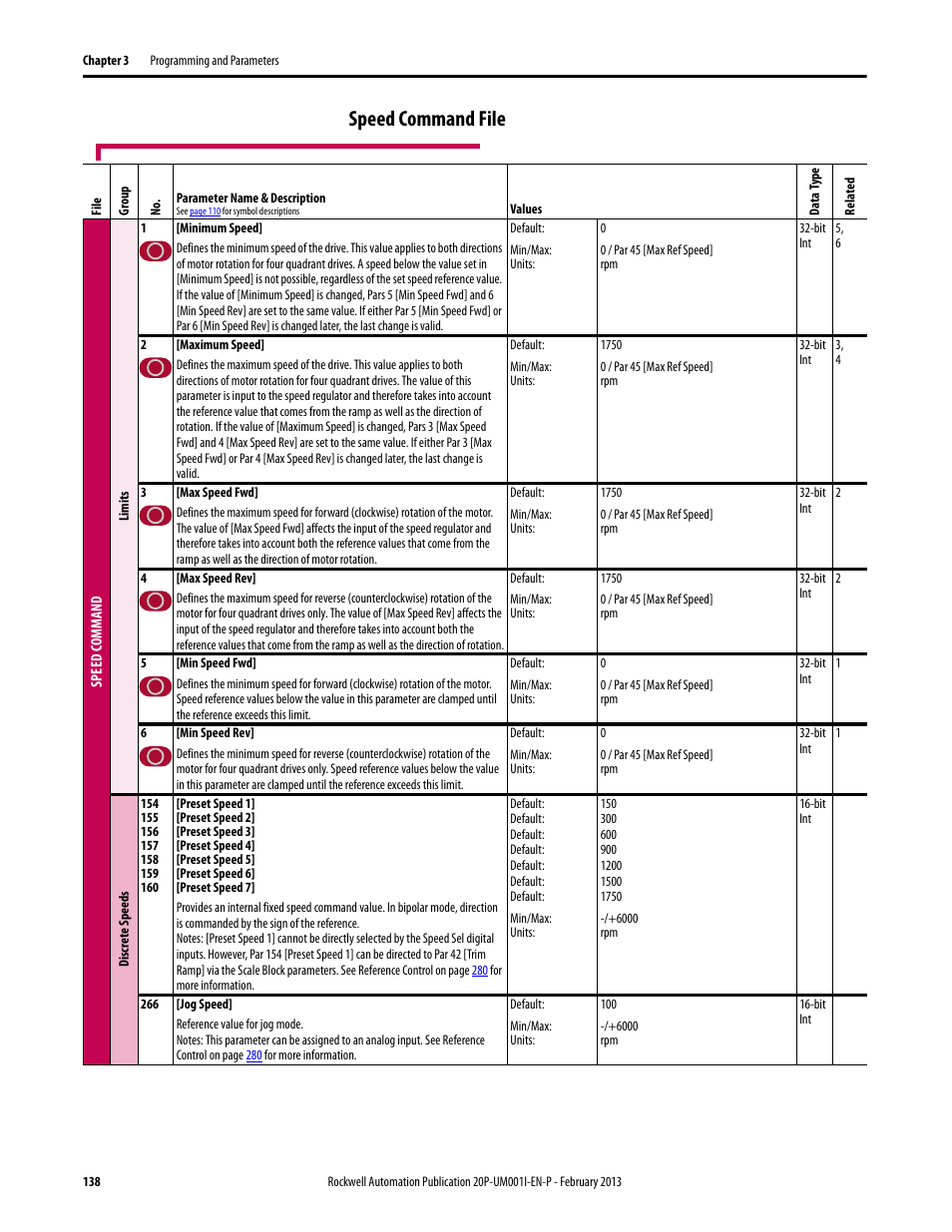Speed command file | Rockwell Automation 20P PowerFlex Digital DC Drive User Manual | Page 138 / 376