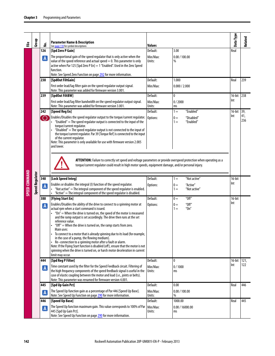 Rockwell Automation 20P PowerFlex Digital DC Drive User Manual | Page 142 / 376