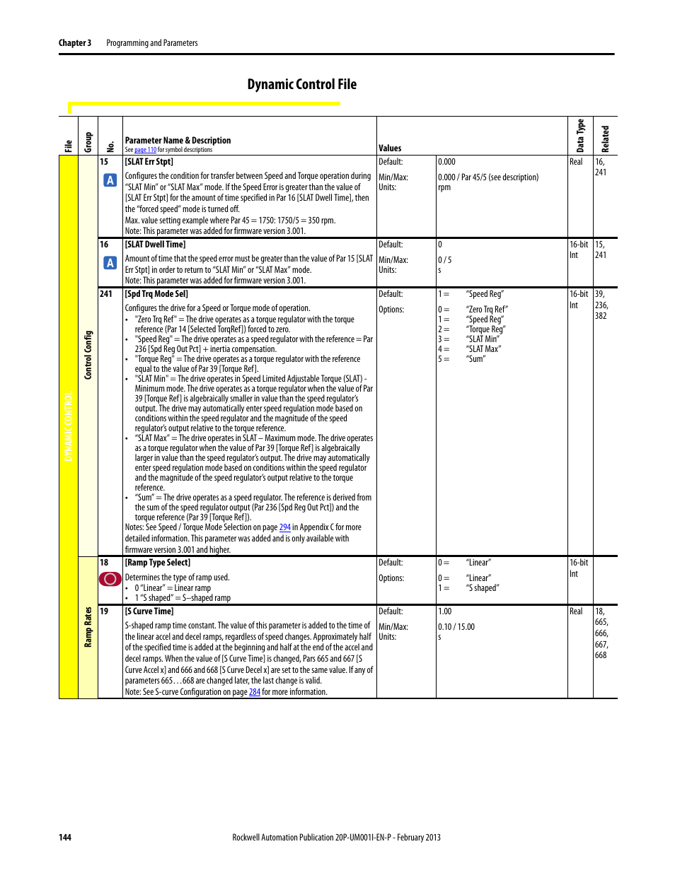 Dynamic control file | Rockwell Automation 20P PowerFlex Digital DC Drive User Manual | Page 144 / 376