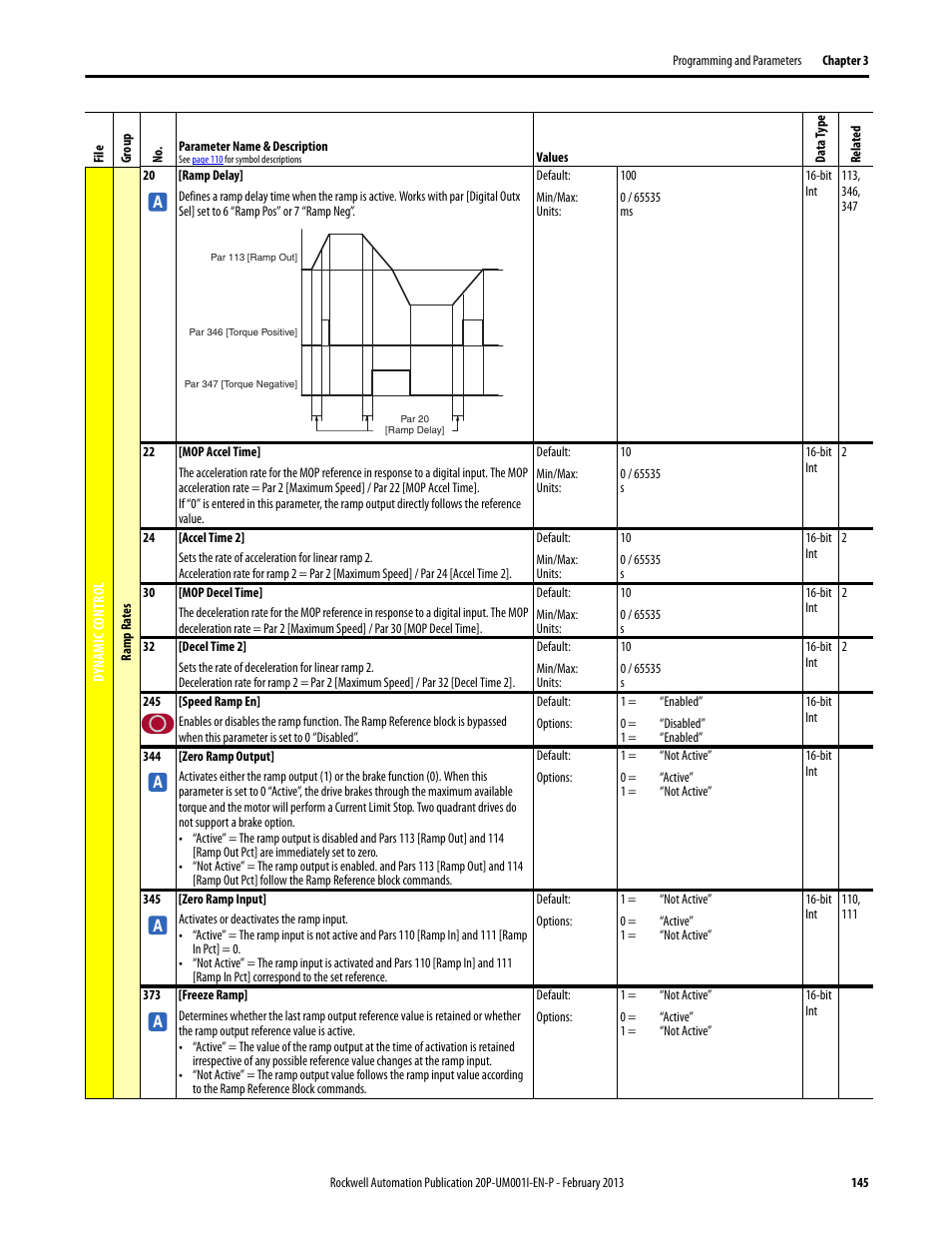 Rockwell Automation 20P PowerFlex Digital DC Drive User Manual | Page 145 / 376