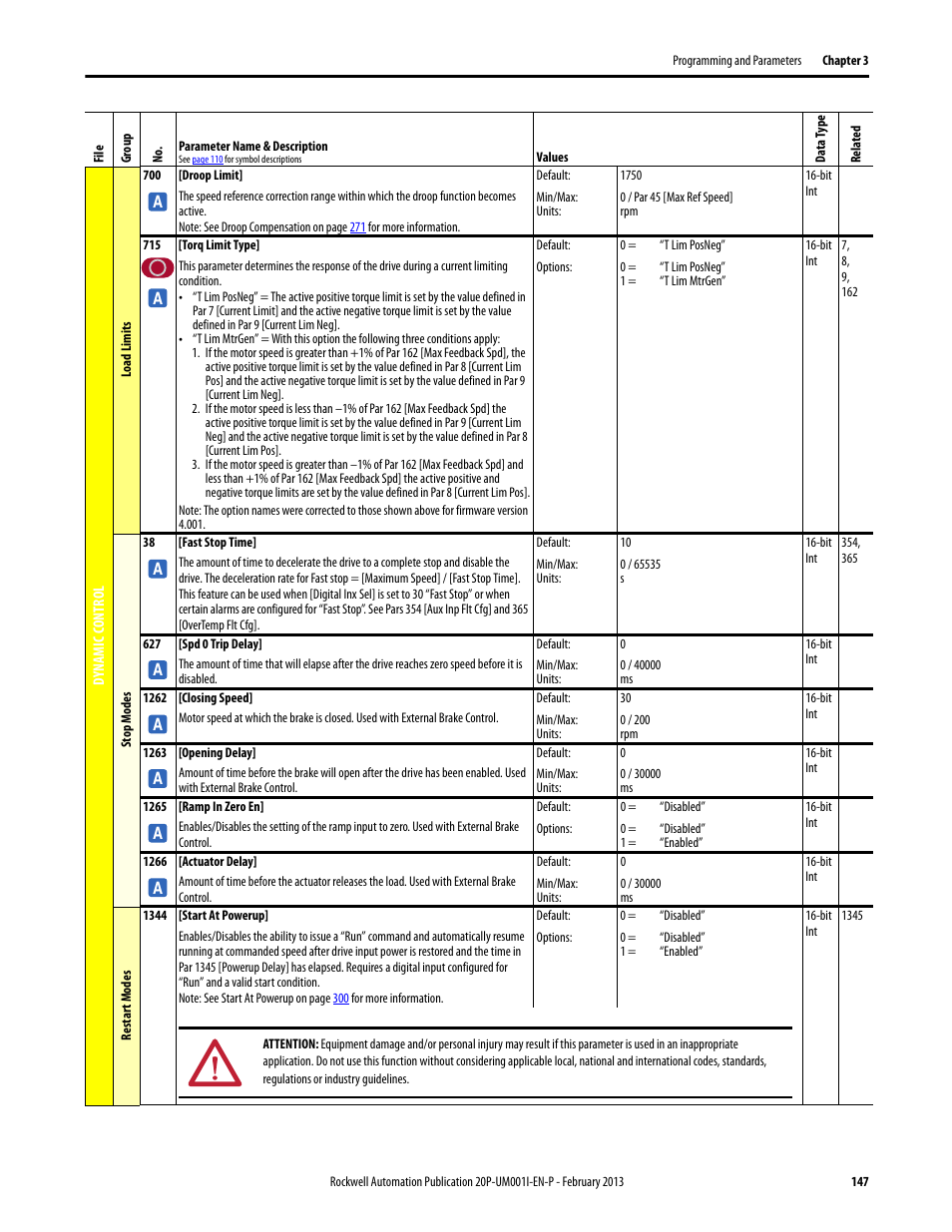 Rockwell Automation 20P PowerFlex Digital DC Drive User Manual | Page 147 / 376