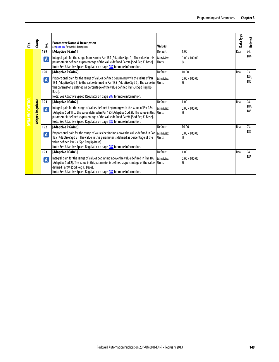 Rockwell Automation 20P PowerFlex Digital DC Drive User Manual | Page 149 / 376