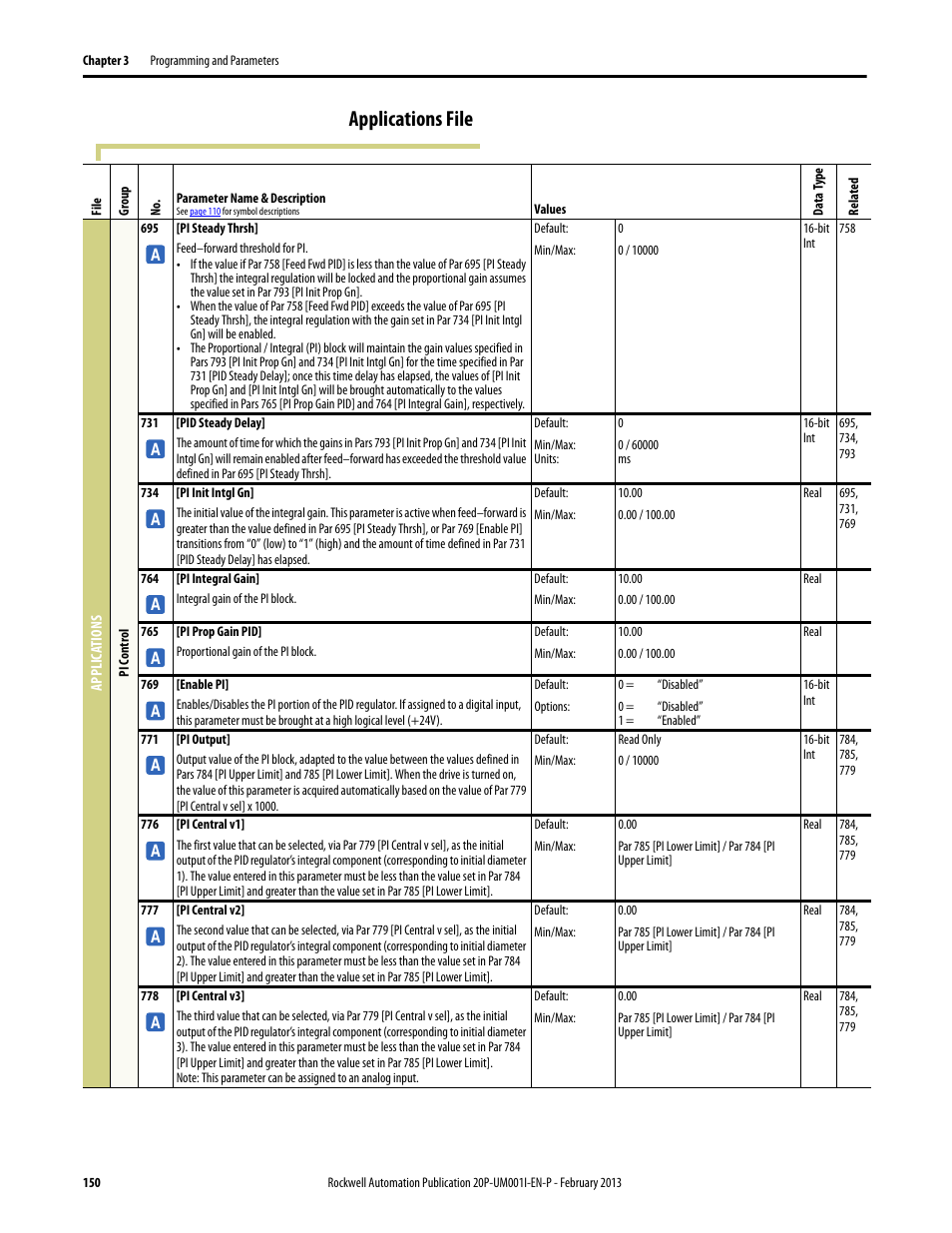 Applications file | Rockwell Automation 20P PowerFlex Digital DC Drive User Manual | Page 150 / 376