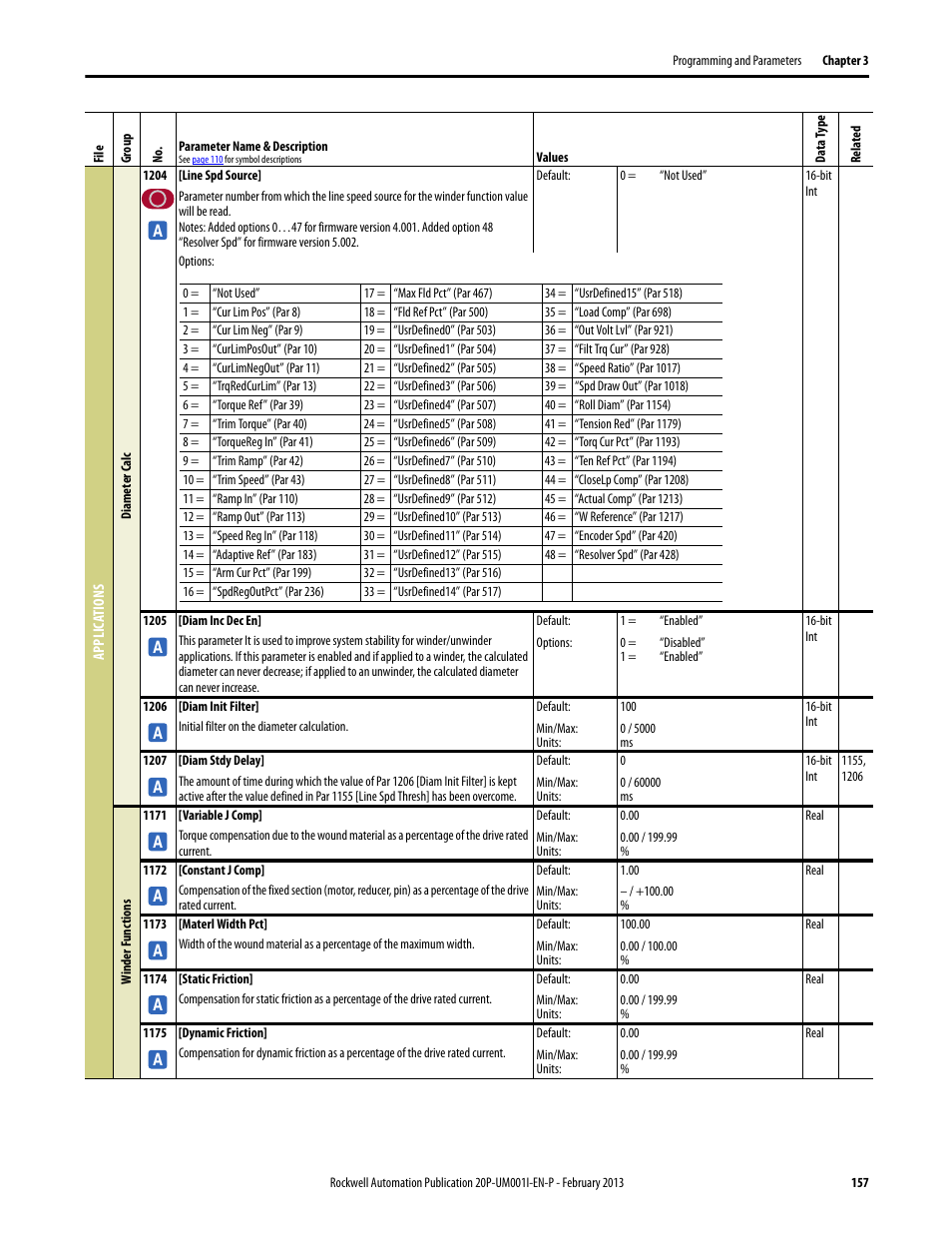 Rockwell Automation 20P PowerFlex Digital DC Drive User Manual | Page 157 / 376