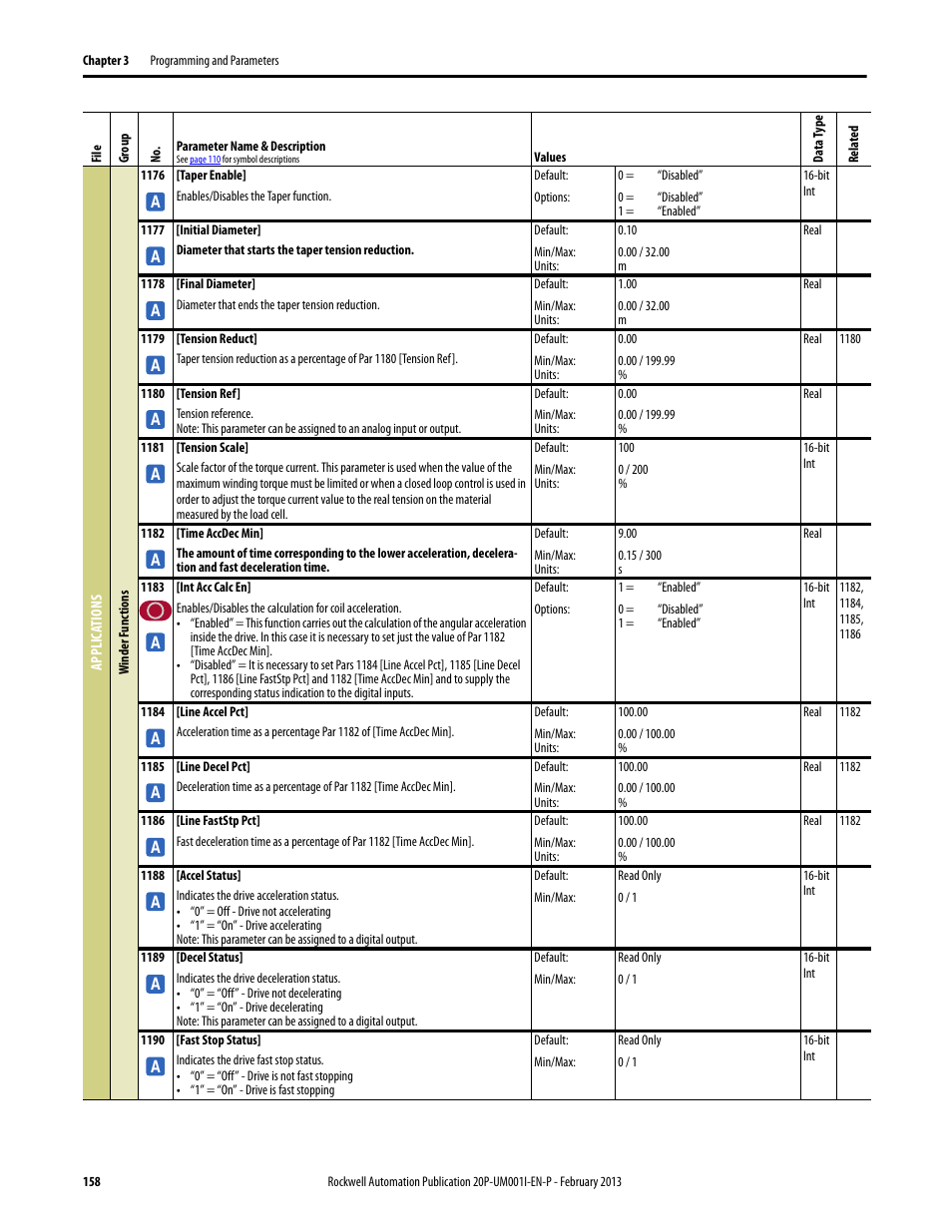 Rockwell Automation 20P PowerFlex Digital DC Drive User Manual | Page 158 / 376