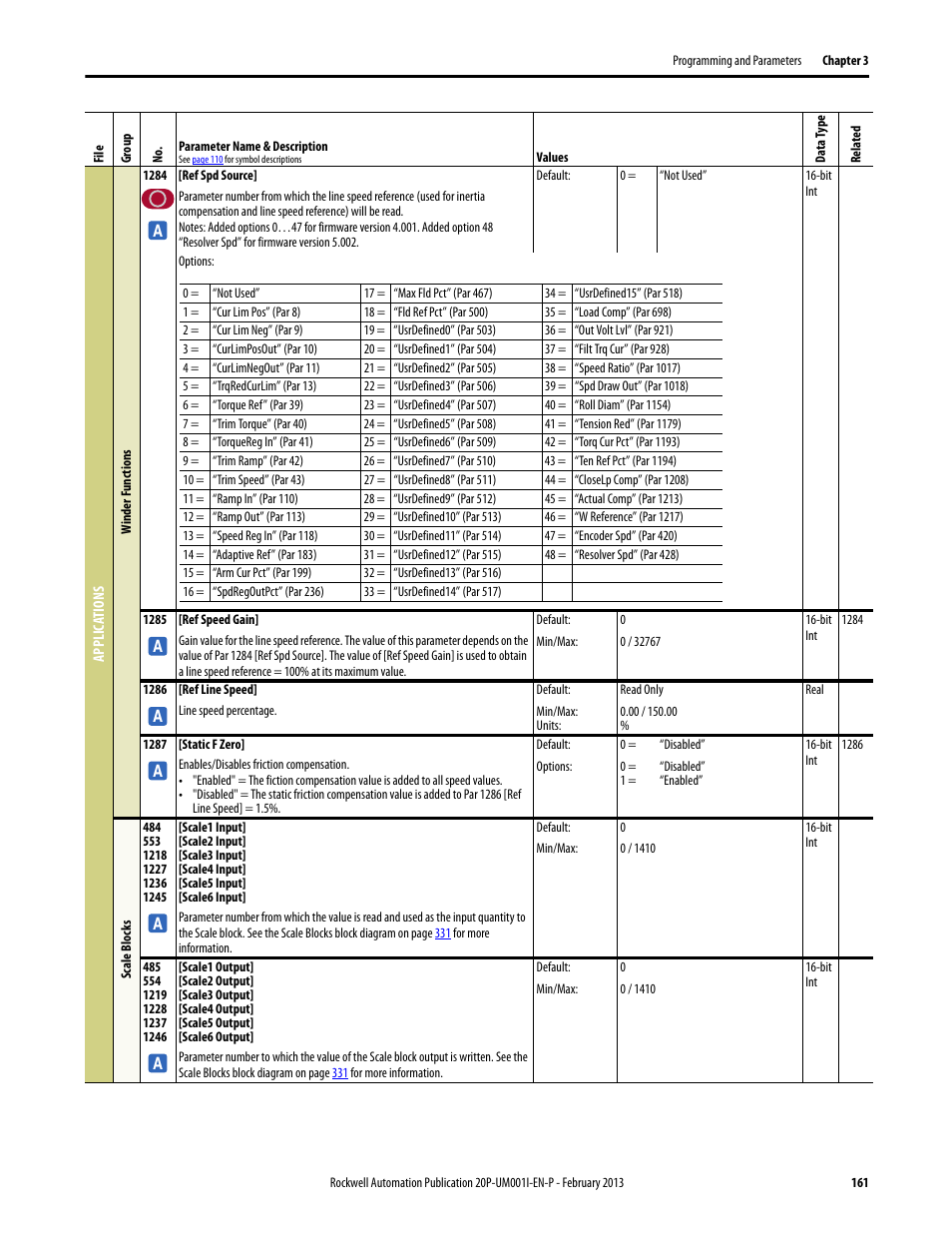 Rockwell Automation 20P PowerFlex Digital DC Drive User Manual | Page 161 / 376