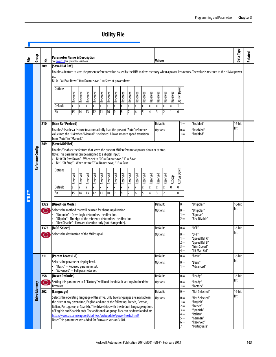 Utility file, Param access lvl | Rockwell Automation 20P PowerFlex Digital DC Drive User Manual | Page 163 / 376