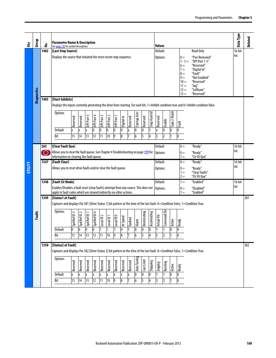 Rockwell Automation 20P PowerFlex Digital DC Drive User Manual | Page 169 / 376