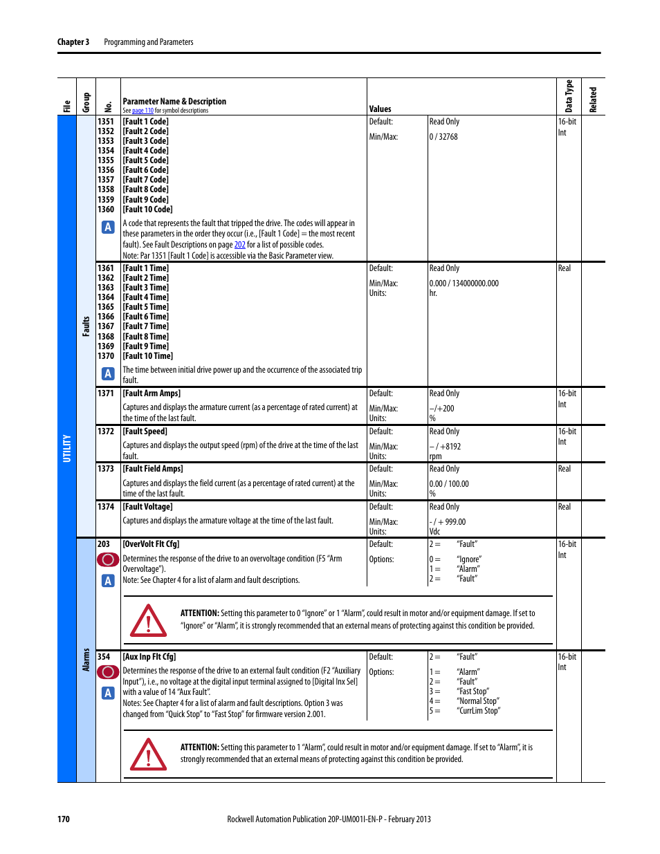 Rockwell Automation 20P PowerFlex Digital DC Drive User Manual | Page 170 / 376