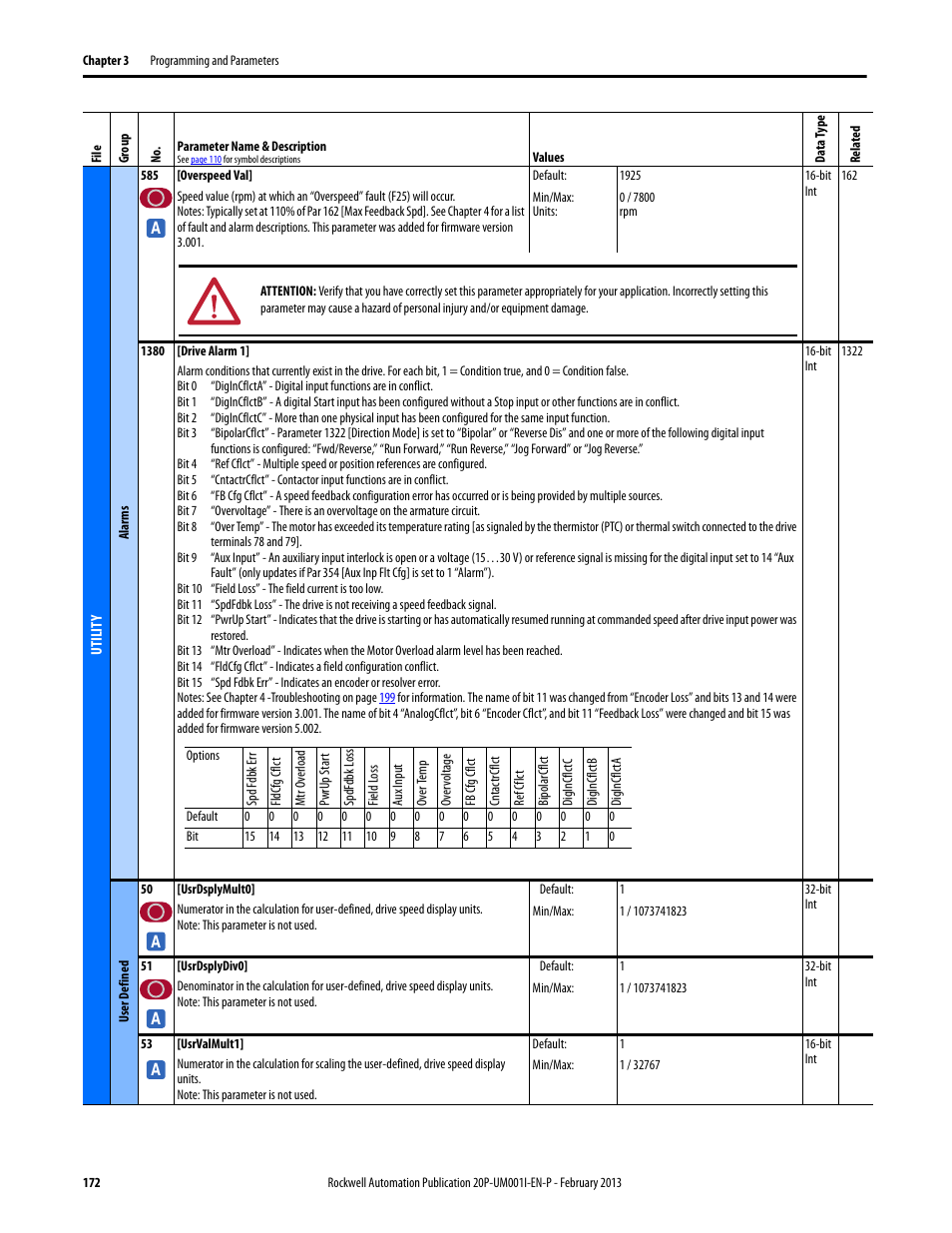 Rockwell Automation 20P PowerFlex Digital DC Drive User Manual | Page 172 / 376