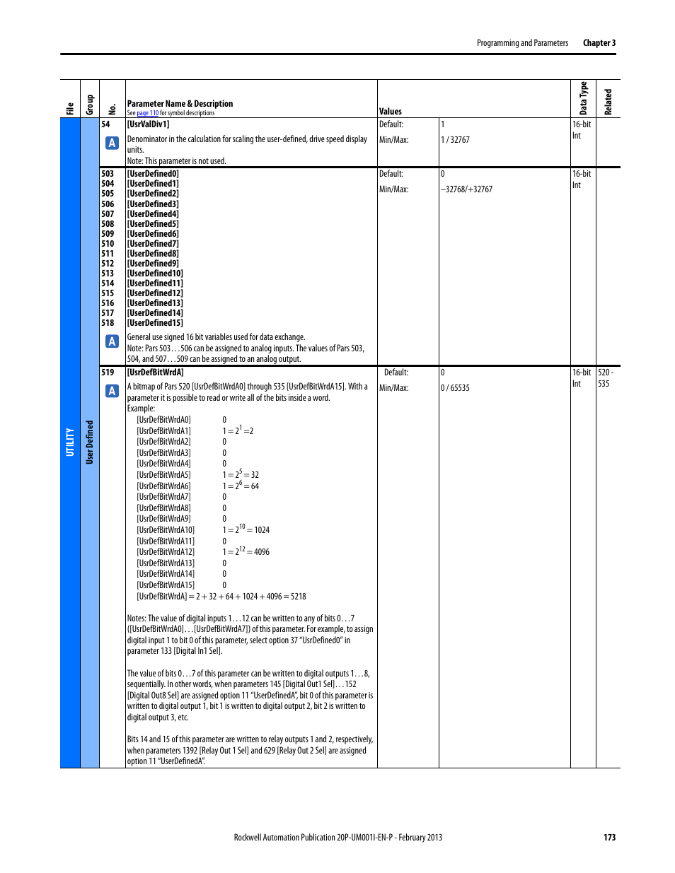 Rockwell Automation 20P PowerFlex Digital DC Drive User Manual | Page 173 / 376