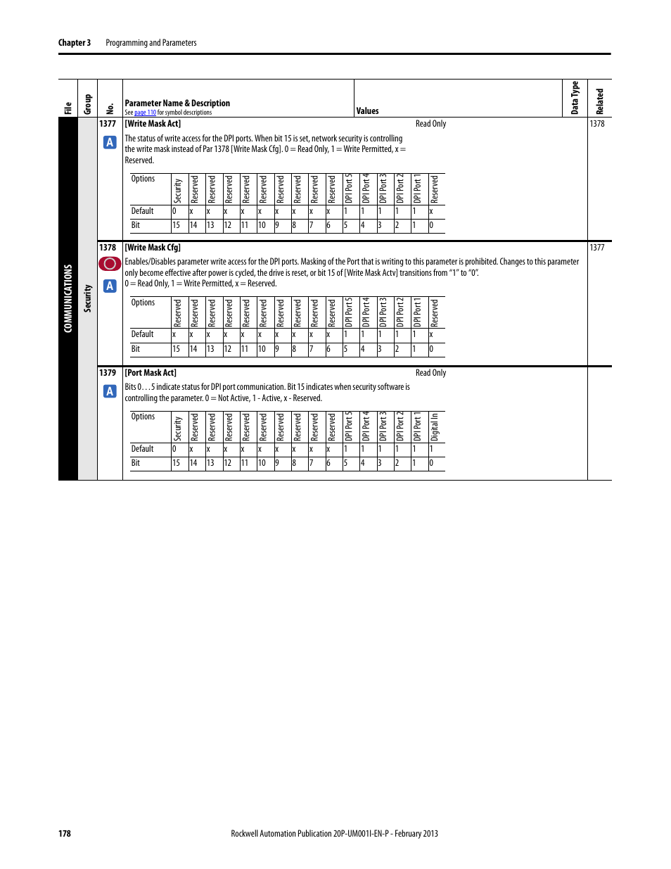 Rockwell Automation 20P PowerFlex Digital DC Drive User Manual | Page 178 / 376