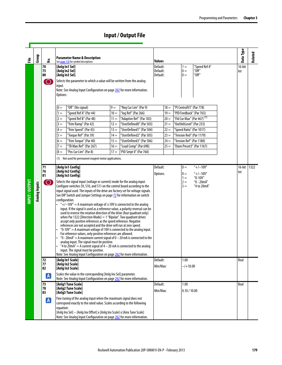 Input / output file | Rockwell Automation 20P PowerFlex Digital DC Drive User Manual | Page 179 / 376