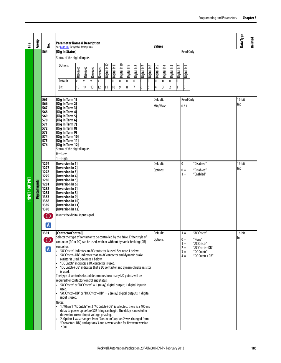 Rockwell Automation 20P PowerFlex Digital DC Drive User Manual | Page 185 / 376