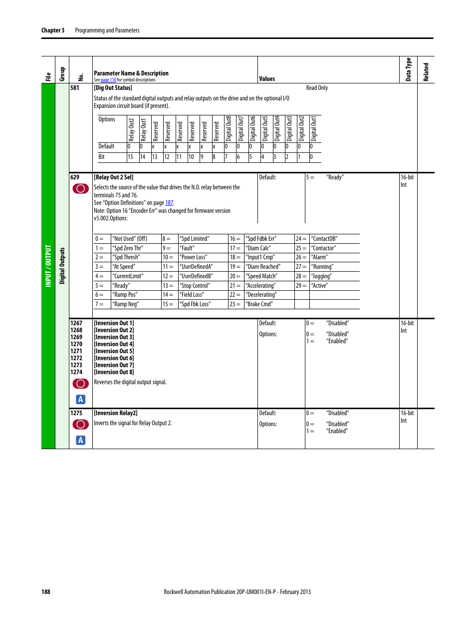 Rockwell Automation 20P PowerFlex Digital DC Drive User Manual | Page 188 / 376