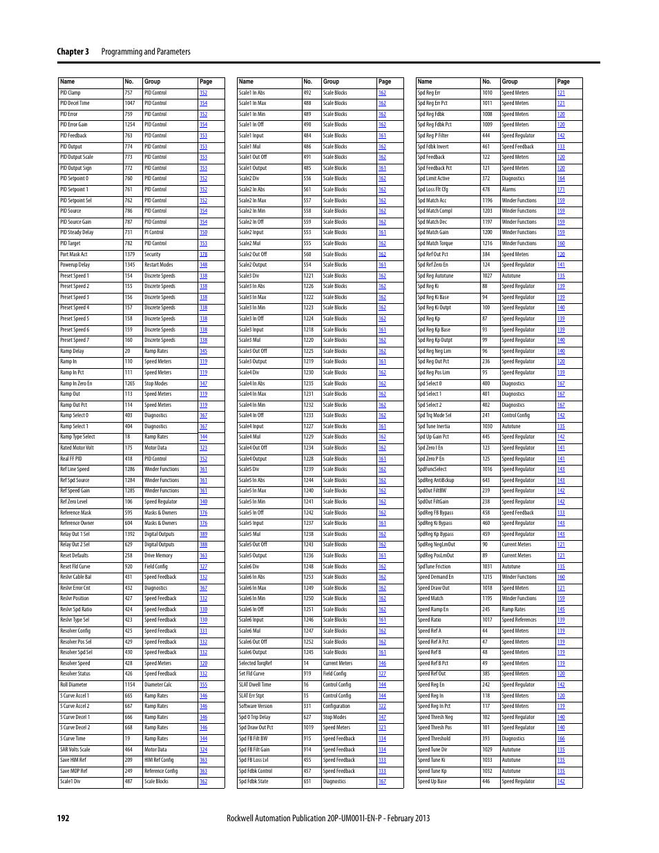 Rockwell Automation 20P PowerFlex Digital DC Drive User Manual | Page 192 / 376