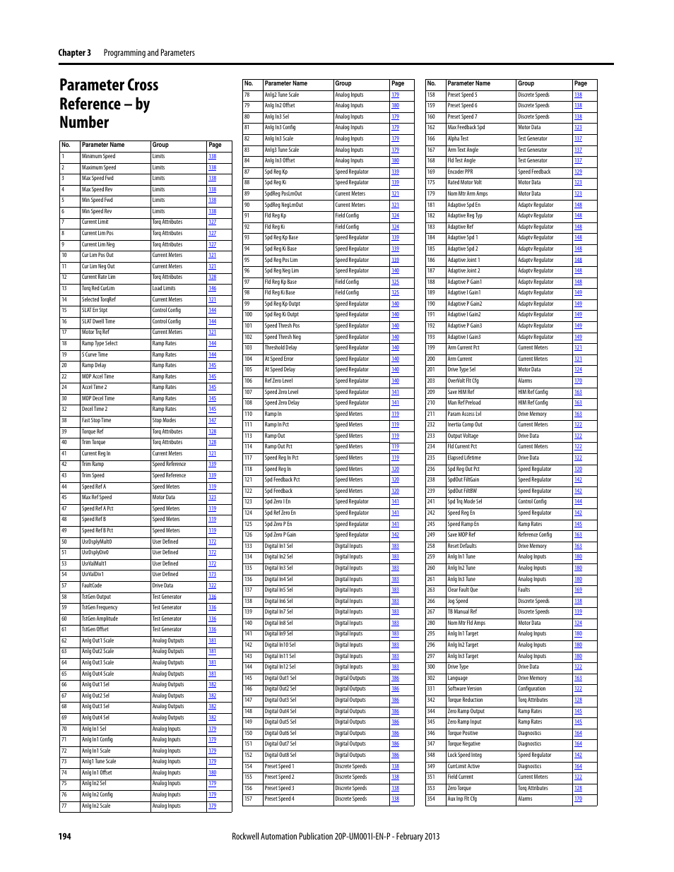 Parameter cross reference – by number, And parameter cross, Reference – by number | For a | Rockwell Automation 20P PowerFlex Digital DC Drive User Manual | Page 194 / 376