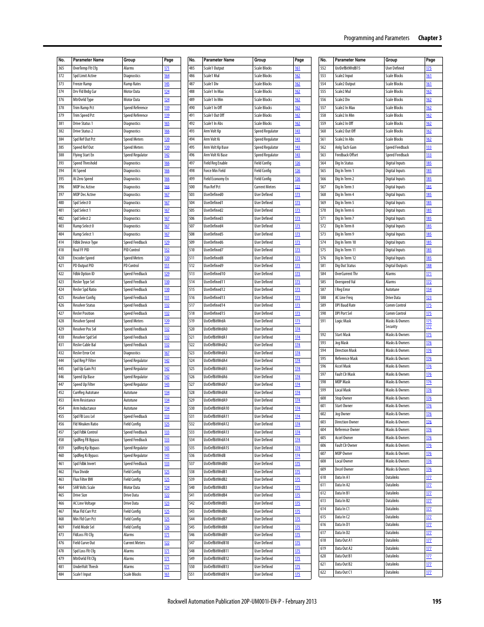 Rockwell Automation 20P PowerFlex Digital DC Drive User Manual | Page 195 / 376