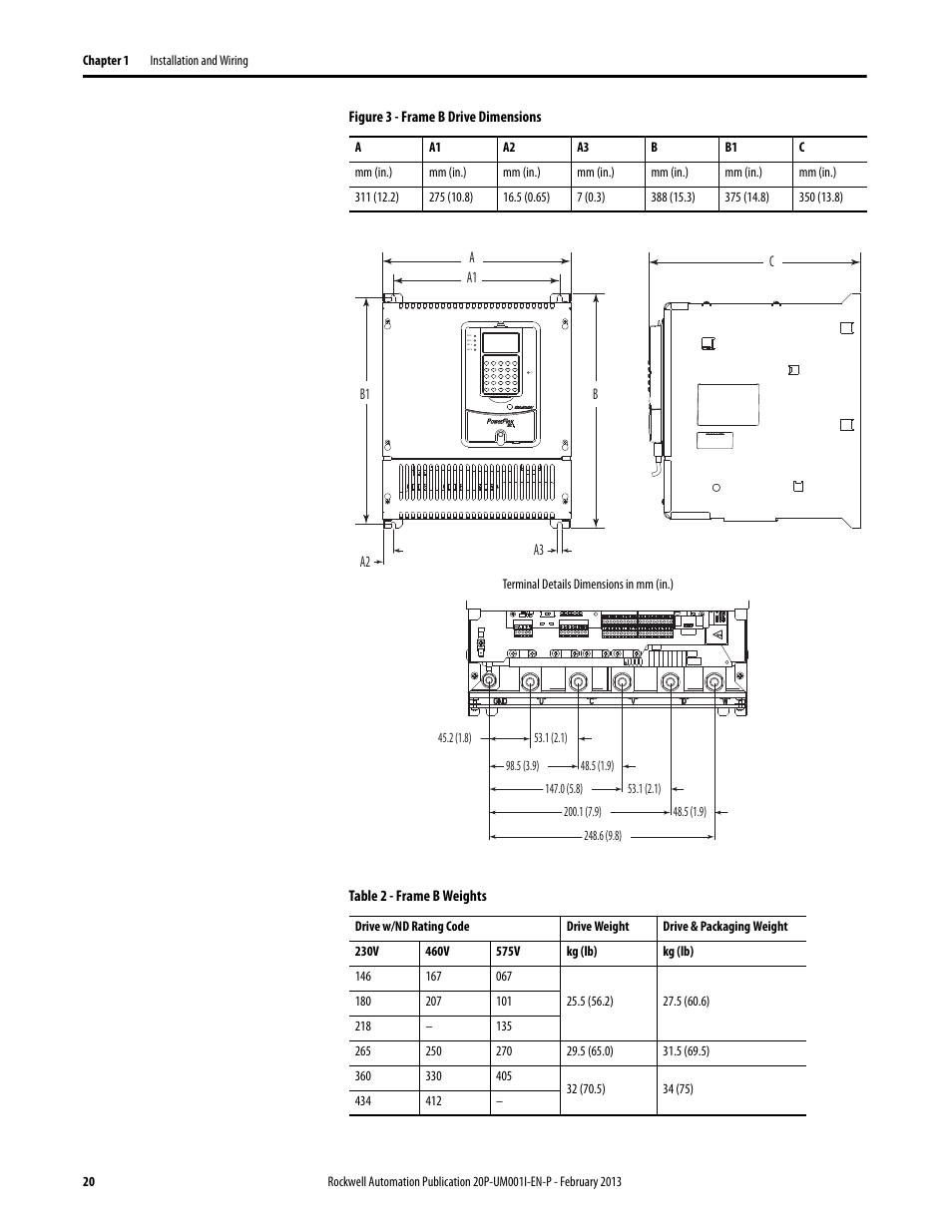 Rockwell Automation 20P PowerFlex Digital DC Drive User Manual | Page 20 / 376
