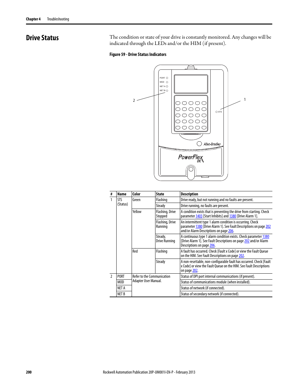 Drive status | Rockwell Automation 20P PowerFlex Digital DC Drive User Manual | Page 200 / 376