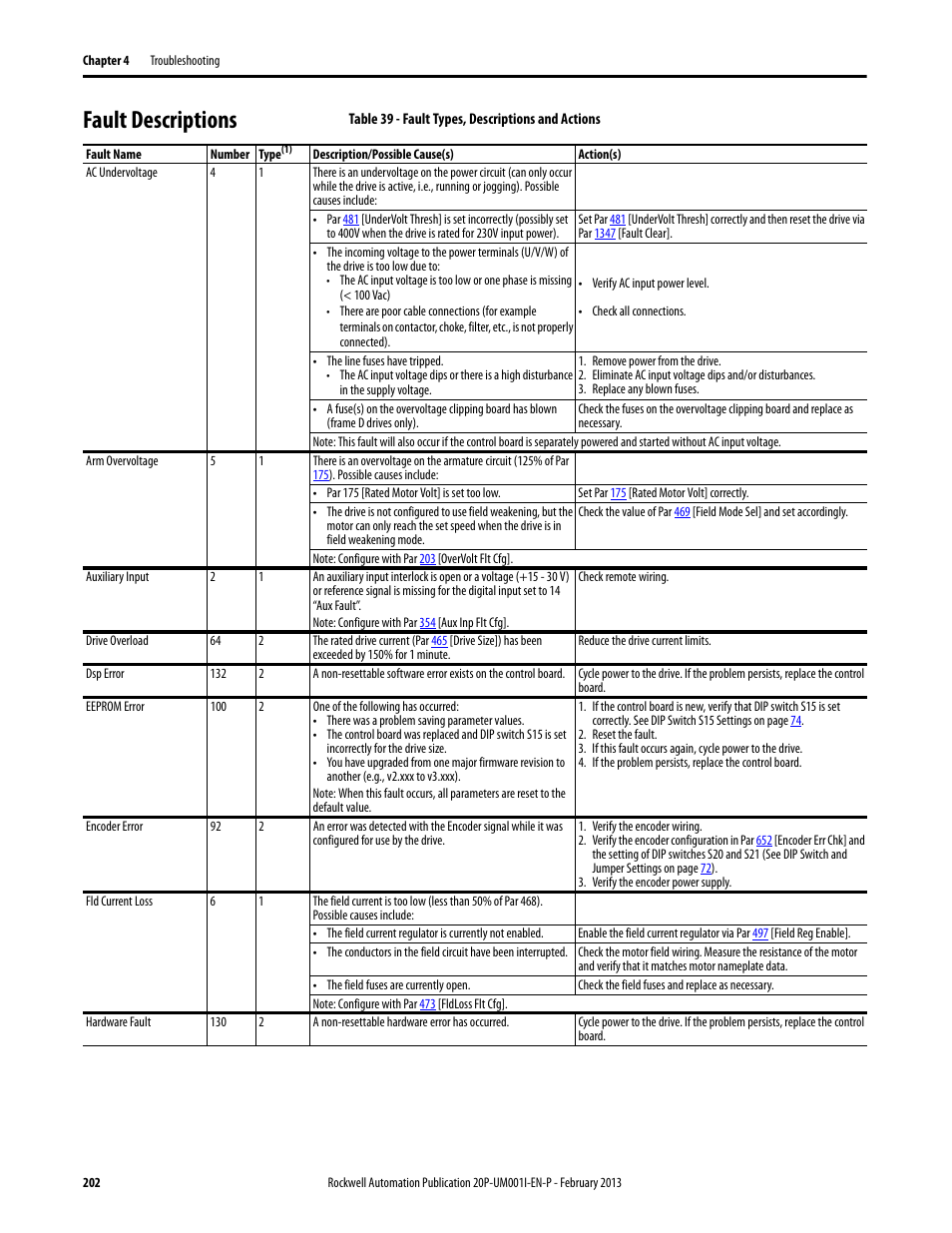 Fault descriptions, See fault descriptions on, 1]. see fault descriptions | Him. see fault descriptions, Ee fault descriptions on pa, E fault descriptions, For a l, Fault descriptions on | Rockwell Automation 20P PowerFlex Digital DC Drive User Manual | Page 202 / 376