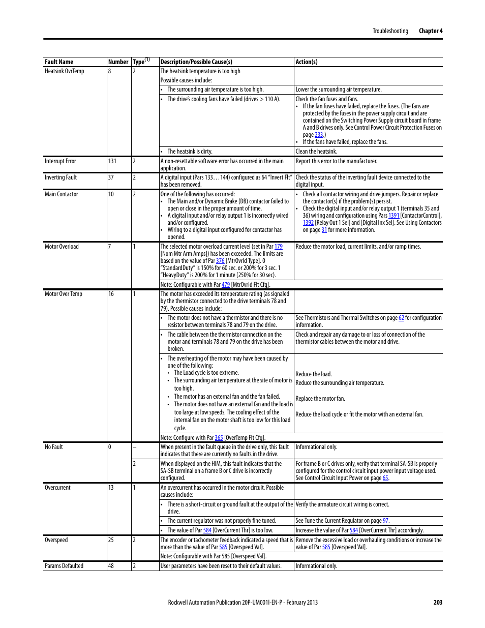 Rockwell Automation 20P PowerFlex Digital DC Drive User Manual | Page 203 / 376