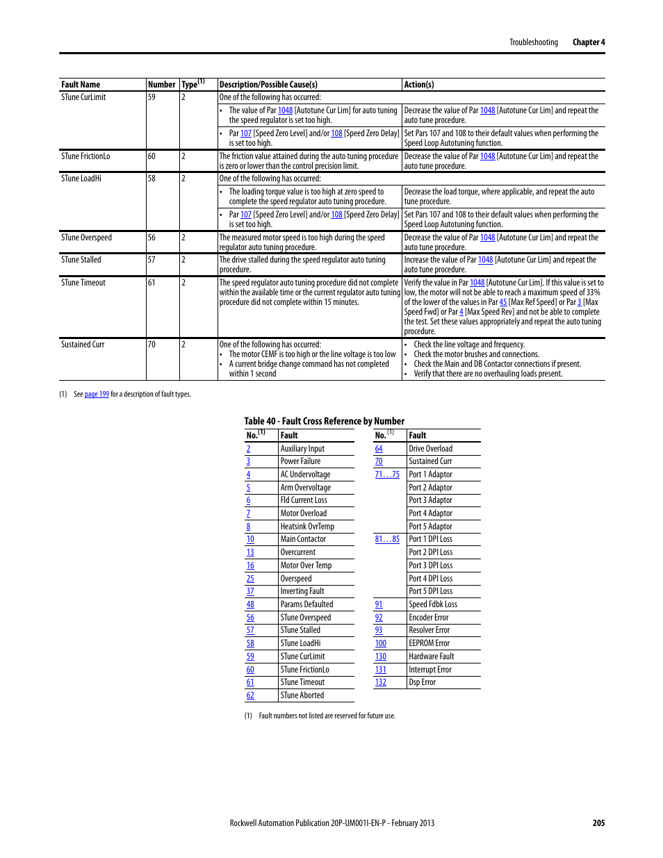 Rockwell Automation 20P PowerFlex Digital DC Drive User Manual | Page 205 / 376